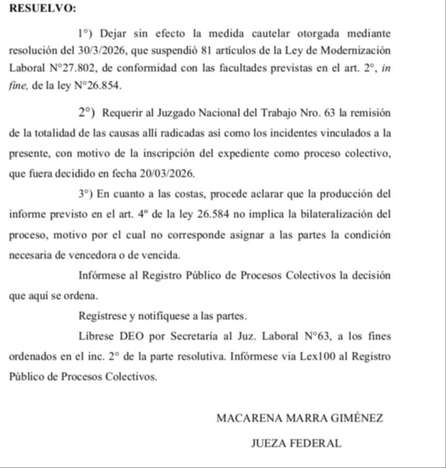Con un “timming” sugestivo, la Justicia Contencioso Administrativa ratificó la vigencia de la reforma laboral libertaria