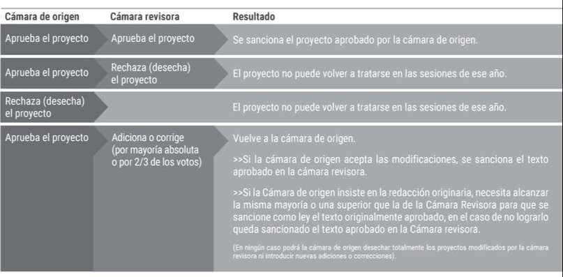 Abogados laboralistas coinciden con los gremios sobre la inconstitucionalidad de la vuelta de Ganancias 