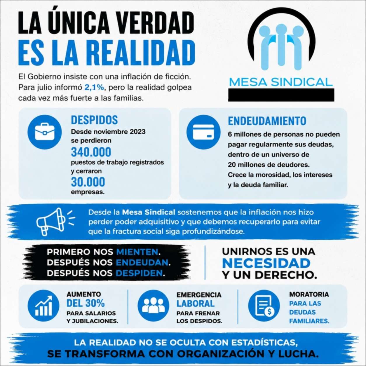 La Mesa Sindical alerta sobre el avance de “la inflación real, los despidos y el endeudamiento familiar”